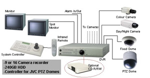 A standard JVC system with a controller; the systems are designed for scalability and are built with future upgrades in mind.