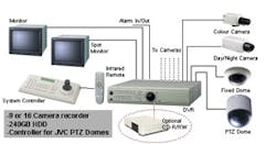 A standard JVC system with a controller; the systems are designed for scalability and are built with future upgrades in mind. A standard JVC system with a controller; the systems are designed for scalability and are built with future upgrades in mind.
