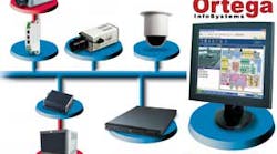 The VideoSmart solution from Ortega InfoSystems combines video inputs from across your network and combines it into an intuitive interface via your web broswer.