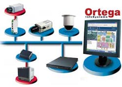 The VideoSmart solution from Ortega InfoSystems combines video inputs from across your network and combines it into an intuitive interface via your web broswer. The VideoSmart solution from Ortega InfoSystems combines video inputs from across your network and combines it into an intuitive interface via your web broswer.