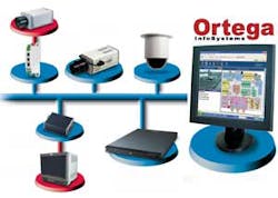 The VideoSmart solution from Ortega InfoSystems combines video inputs from across your network and combines it into an intuitive interface via your web broswer.