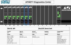 The American Fibertek Afinety monitoring solution gives security pros instant access to status of fiber transceivers.