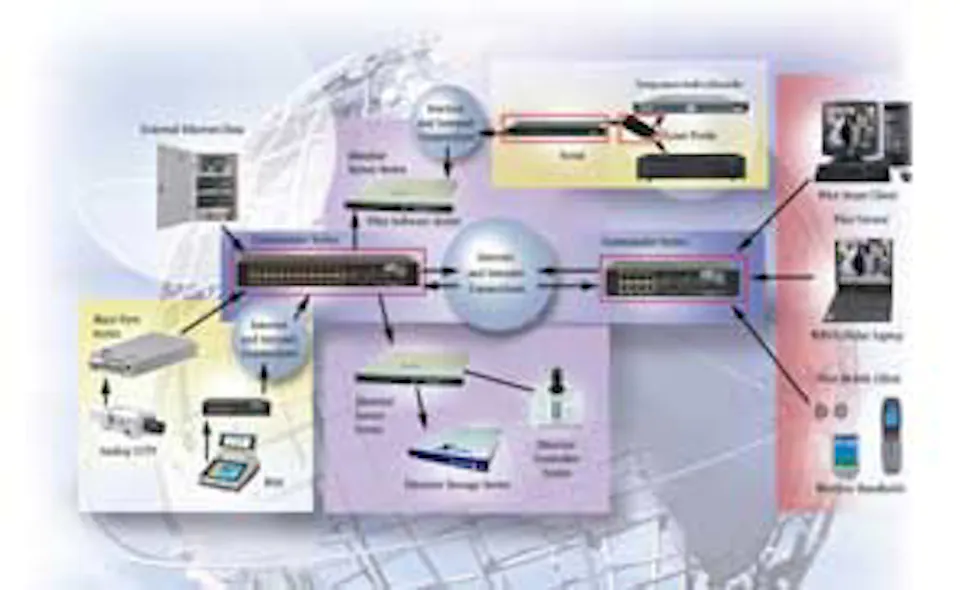 American Fibertek Demonstrates Innovative V’nes Network Solution ...