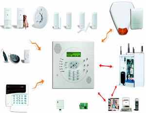 Rokonet's WisDom wireless security/alarm system now has added the following additional accessories; wireless shock, wireless flood, 2-button plus panic keyfob, Advanced GSM/GPRS Module (AGM), and fully wireless external and internal sounders.