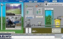 Madison, Wisc., is considering video surveillance for its water system. The Longwatch system (pictured), which the city is considering, integrates into a utility&apos;s SCADA system for site control.