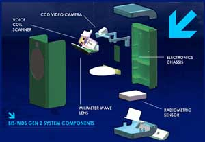 The Gen 2 system from Brijot Imaging Systems allows for screeners to spot weapons, stacks of currency, even liquids and gels, behind a passenger's clothing.