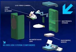 The Gen 2 system from Brijot Imaging Systems allows for screeners to spot weapons, stacks of currency, even liquids and gels, behind a passenger's clothing. The Gen 2 system from Brijot Imaging Systems allows for screeners to spot weapons, stacks of currency, even liquids and gels, behind a passenger's clothing.