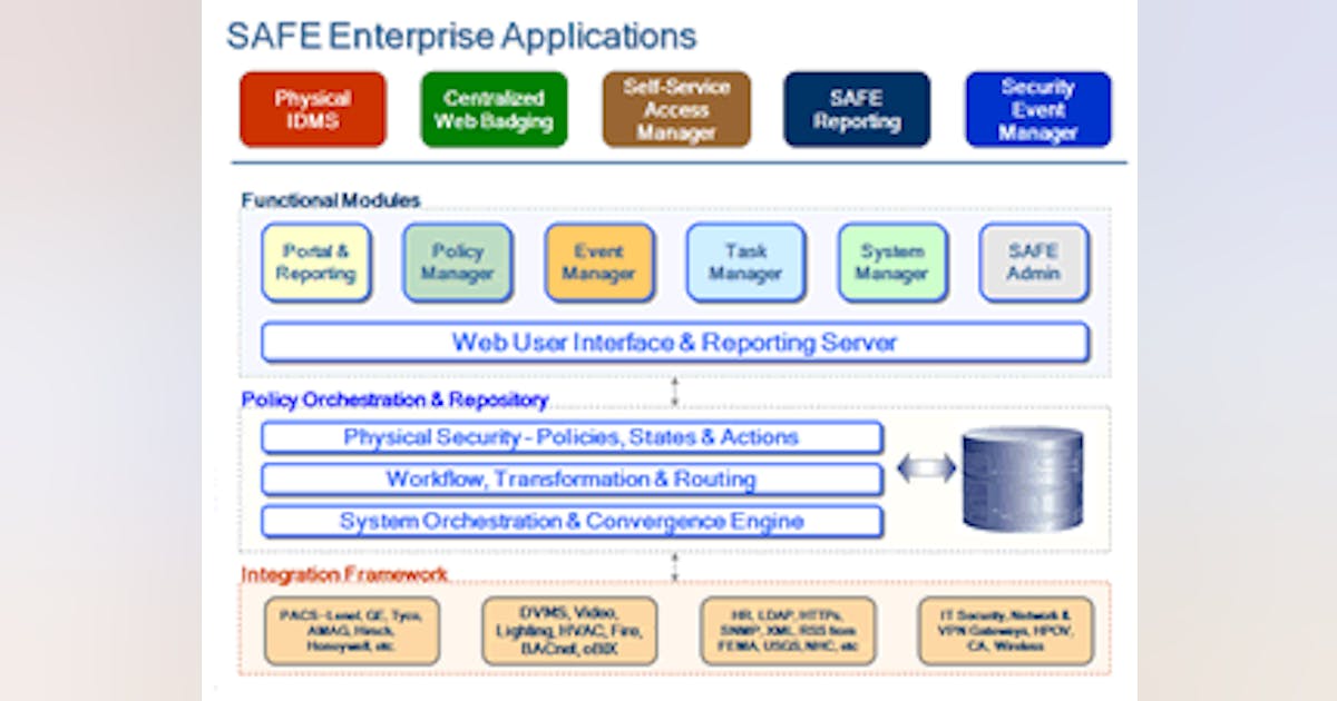 Don T Just Automate Orchestrate Security Info Watch Don T Just Automate Orchestrate Security Info Watch