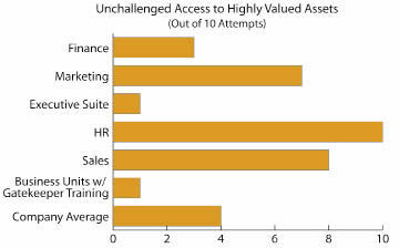 Metrics Graph Mar09 10538061