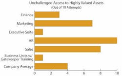Metrics Graph Mar09 10538061 Metrics Graph Mar09 10538061