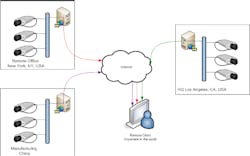 Distributed 10475136 Distributed 10475136