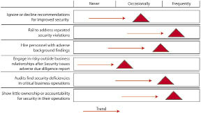 Metrics Graph 10531682