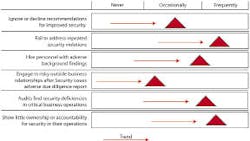 Metrics Graph 10531682 Metrics Graph 10531682