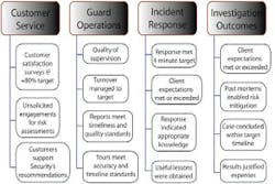 Metrics Graph 10515485 Metrics Graph 10515485