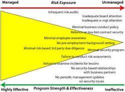 A threat assessment metrics chart from Security Executive Council Faculty Member George Campbell. A threat assessment metrics chart from Security Executive Council Faculty Member George Campbell.