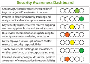 Security Awareness Dashboard.