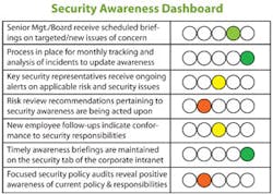 Security Awareness Dashboard. Security Awareness Dashboard.