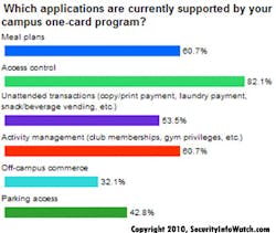 Campus Security Poll1 jpg 10474806 Campus Security Poll1 jpg 10474806