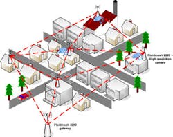 Mesh networks cover a vast landscape and have increased reliabilty and throughput. Mesh networks cover a vast landscape and have increased reliabilty and throughput.