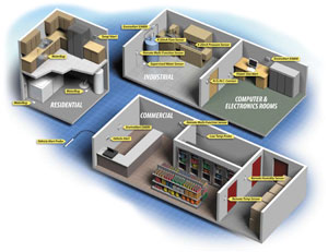 The need for environmental sensors is growing across a number of markets including residential, commercial, industrial and more.