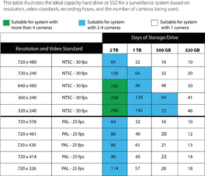 Wd Ssd Table jpg 10518097