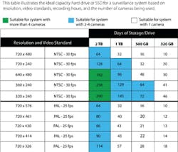 Wd Ssd Table jpg 10518097 Wd Ssd Table jpg 10518097