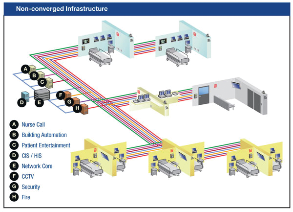 Non Converged Infrast jpg 10514774