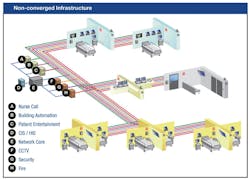 Non Converged Infrast jpg 10514774 Non Converged Infrast jpg 10514774