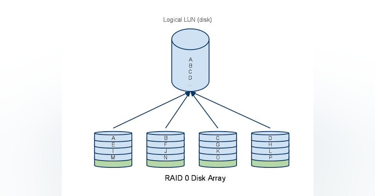 Overview of RAID for IP Video Storage | SecurityInfoWatch