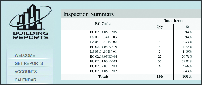 Bldgreptsfirescanhealthcare 10239623