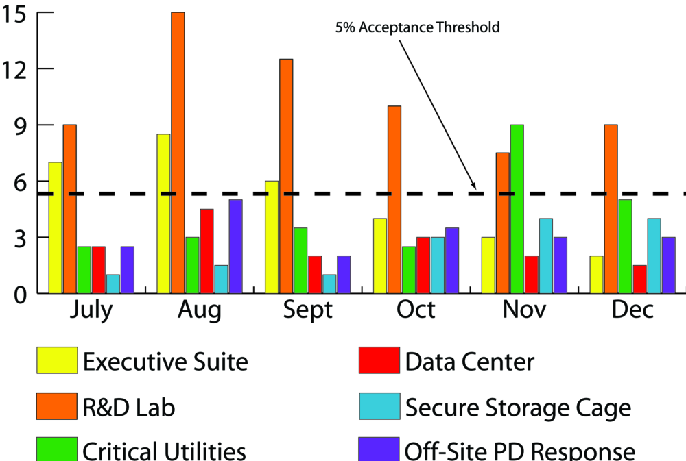 Metrics Graphic March2011 10239710