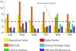 Metrics Graphic March2011 10239710 Metrics Graphic March2011 10239710