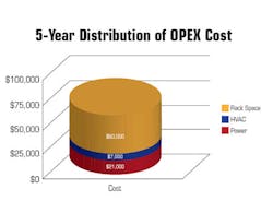 Opexchart jpg 10536723 Opexchart jpg 10536723