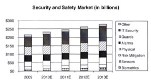 Sngchart jpg 10537019