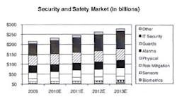 Sngchart jpg 10537019 Sngchart jpg 10537019