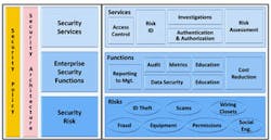 Identifying convergence points in an organization. Identifying convergence points in an organization.