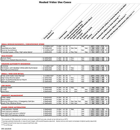 Copy Of Hosted Video Use Cases 10524081
