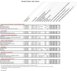 Copy Of Hosted Video Use Cases 10524081 Copy Of Hosted Video Use Cases 10524081