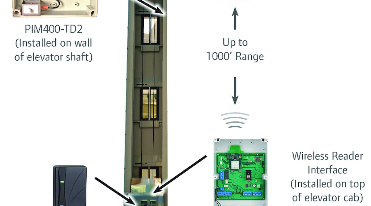 A wireless system can control who can get off an elevator at what floor.