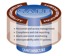 Safecake 10307109 Safecake 10307109