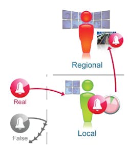 Indigovisionsms4 10325599 Indigovisionsms4 10325599