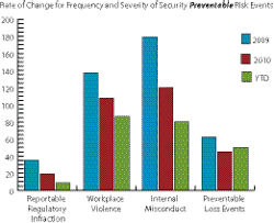 Metrics Graph Oct2011 10374079 Metrics Graph Oct2011 10374079
