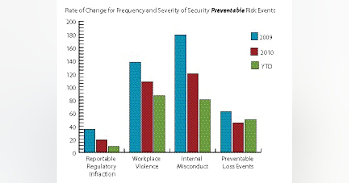 Metrics for Success | SecurityInfoWatch