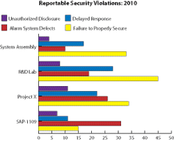 Metrics Graphic Novdec2011 10457151 Metrics Graphic Novdec2011 10457151