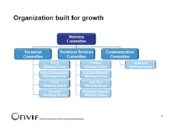ONVIF workflow chart. ONVIF workflow chart.