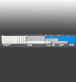 Just like the AMPS sunset of 2008, 2G (GSM and GPRS) technology is facing a 'sunset' as 3G takes over. Just like the AMPS sunset of 2008, 2G (GSM and GPRS) technology is facing a 'sunset' as 3G takes over.