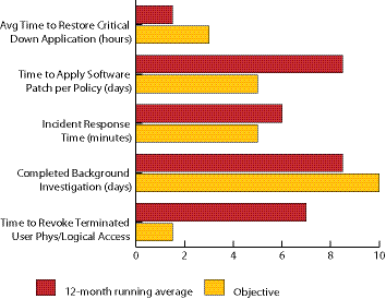 Metricsgraphicmarch2011 10652970