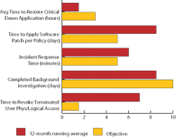 Metricsgraphicmarch2011 10652970 Metricsgraphicmarch2011 10652970