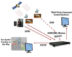 A look at how GPS works. A look at how GPS works.