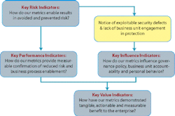 Key performance indicators (KPI) are an integral part of business planning and strategy, as are key risk indicators (KRI) that guide enterprise risk management. Key performance indicators (KPI) are an integral part of business planning and strategy, as are key risk indicators (KRI) that guide enterprise risk management.